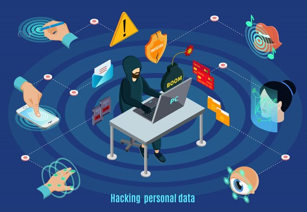 等尺性生体認証ハッキング保護システムコンセプト