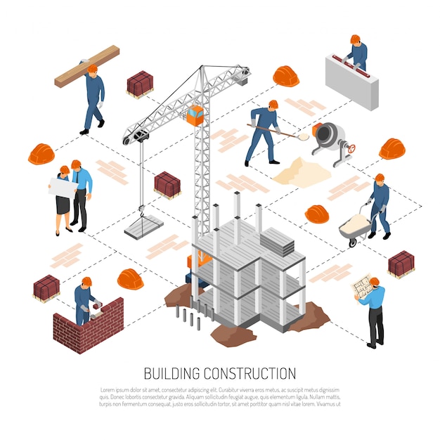 Isometric building construction flowchart