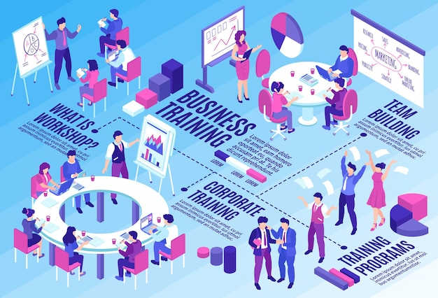 Free vector isometric business training horizontal composition with flowchart human characters text captions and colourful diagram graph elements