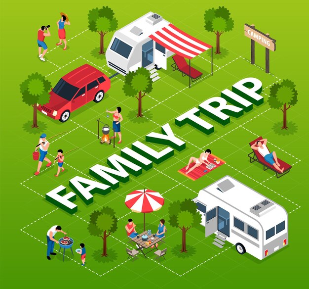 Isometric camper van and family trip flowchart  illustration