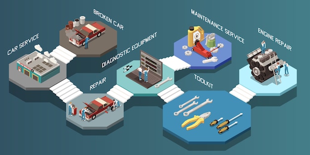 Free vector isometric car service composition with broken car service repair diagnostic equipment toolkit and engine repair steps  illustration