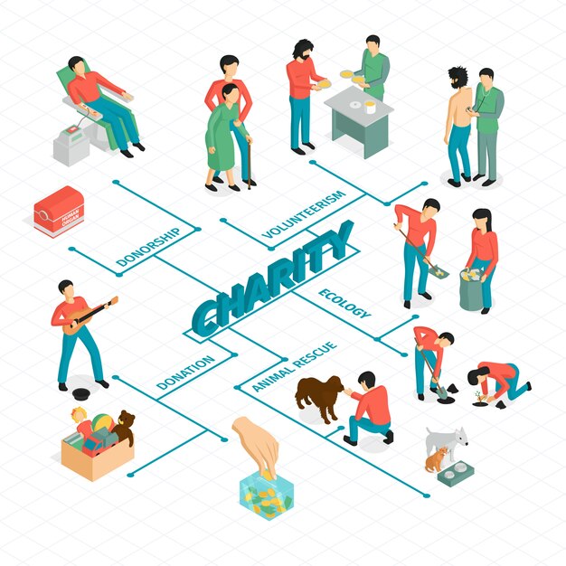 Isometric charity flowchart composition with human characters and conceptual images connected with lines vector illustration