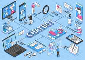 Free vector isometric chatbot flowchart with smartphones, computers and message bubbles