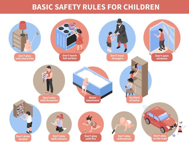 Isometric children safety infographics set with text captions and round compositions with kids in dangerous situations vector illustration