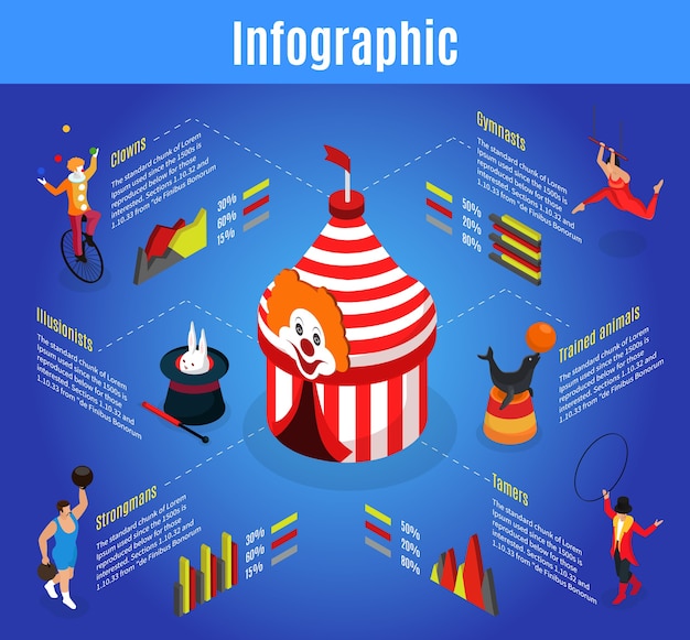 Free vector isometric circus infographic template with marquee acrobat animal and magic tricks trainer strongman clown isolated