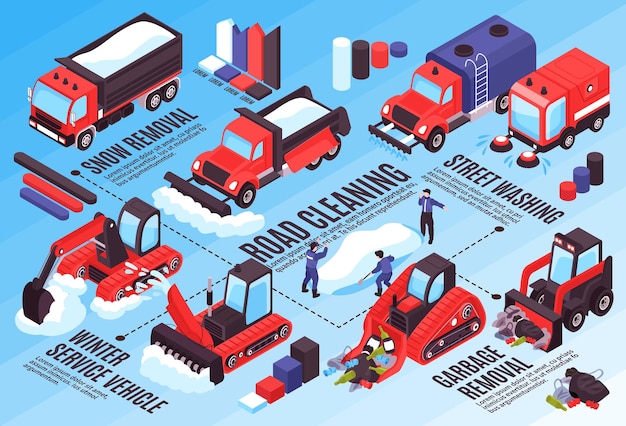 Illustrazione orizzontale della strada di pulizia isometrica con elementi infographic e diagramma di flusso