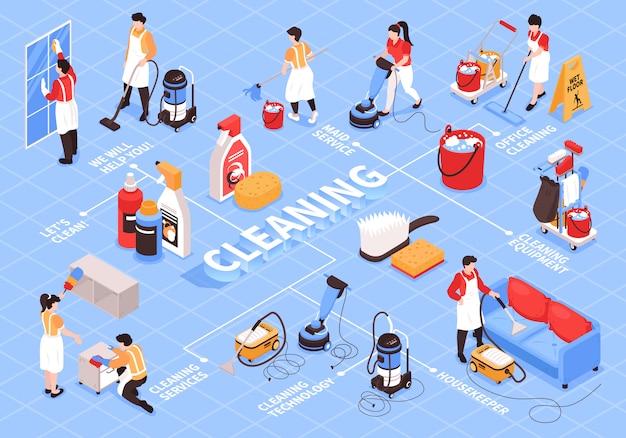 Isometric Cleaning Service Flowchart Composition With Editable Text Captions Human Characters And Domestic Appliances Cleaning Items