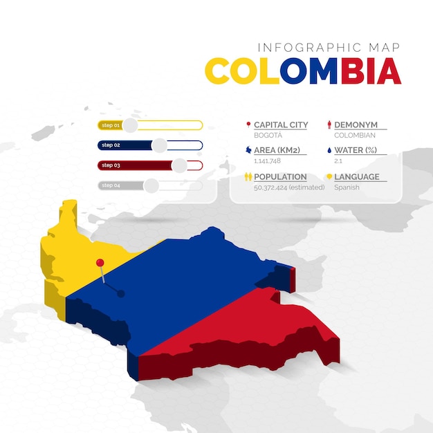 Vettore gratuito mappa isometrica della colombia infografica