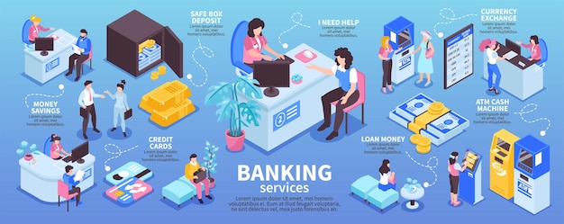 Isometric colored bank infographic with money savings credit cards safe box deposit loan money currency exchange and atm cash machine descriptions vector illustration