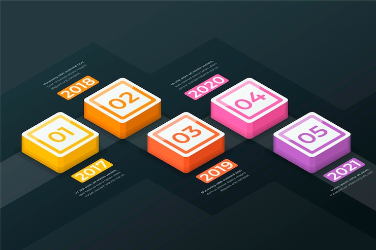 Free Vector isometric colorful timeline infographic