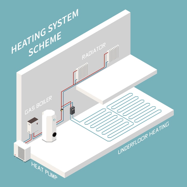 Vettore gratuito composizione isometrica dello schema del sistema di riscaldamento domestico con l'illustrazione 3d dei tubi a pavimento della pompa della caldaia a gas del radiatore