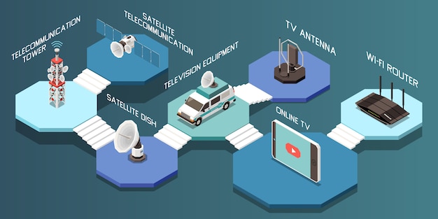 Vettore gratuito composizione isometrica con differenti dispositivi di telecomunicazione e illustrazione di vettore dell'attrezzatura di televisione 3d