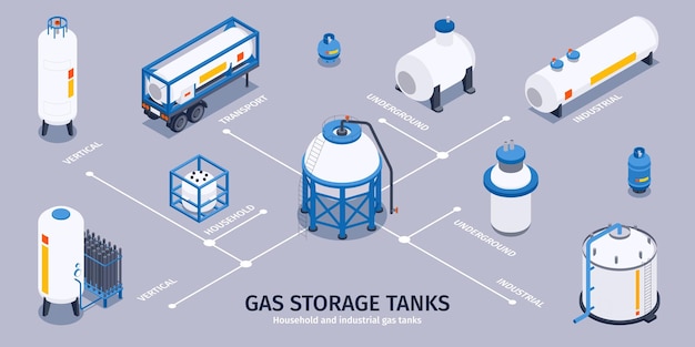 Изометрическая инфографика сжатого газа с блок-схемой изолированных иконок с бытовыми и промышленными резервуарами с текстовой векторной иллюстрацией