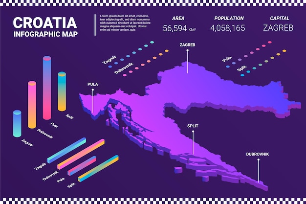 Isometric croatia map infographic