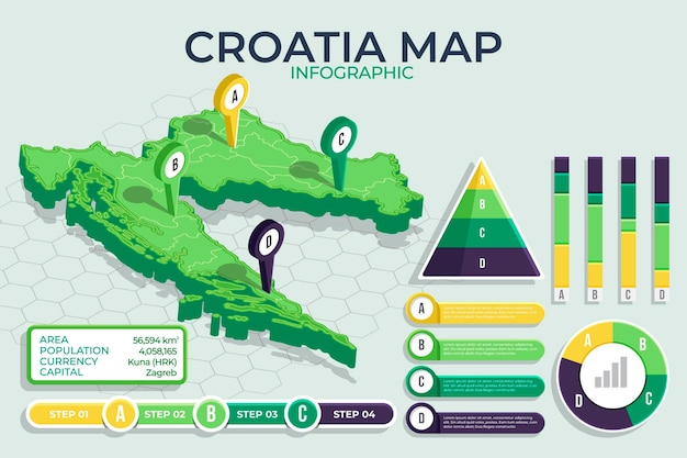 Mappa isometrica della croazia infografica