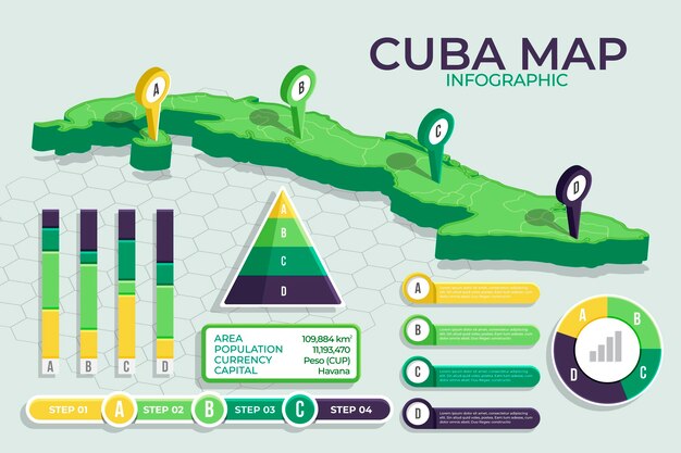 Isometric cuba map infographic
