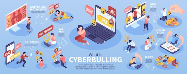 Free vector isometric cyberbullying infographics with online threats and aggressive comments vector illustration