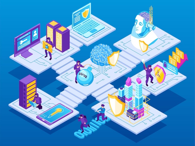 Isometric cybersecurity illustration