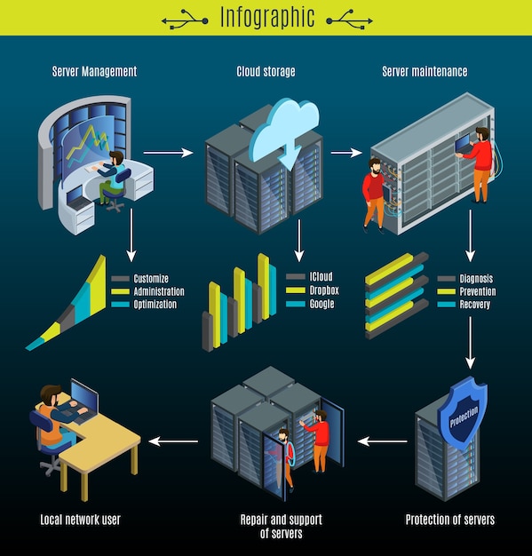 Vettore gratuito isometrica data center infographic concept