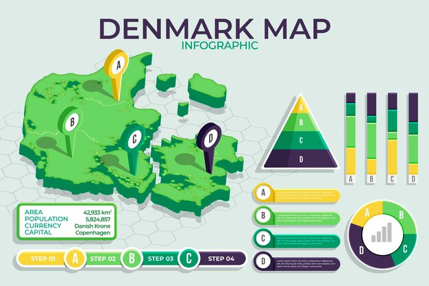 Vettore gratuito mappa isometrica danimarca infografica