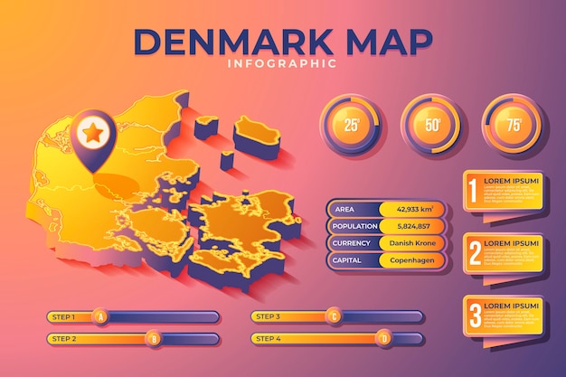 Isometric denmark map infographic