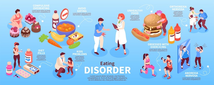 Free Vector isometric eating disorder infographics with anorexia and compulsive overeating vector illustration