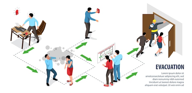 Isometric evacuation alarm flowchart with people rescuing fire