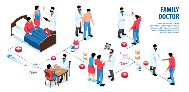 Isometric  family  doctor  infographics  with  flowchart  of  isolated  icons  characters  of  physicians  with  patients  relatives  medication    illustration
