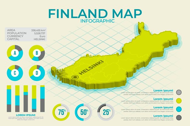 等尺性フィンランド地図インフォグラフィック