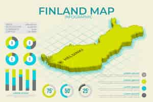 Free vector isometric finland map infographic