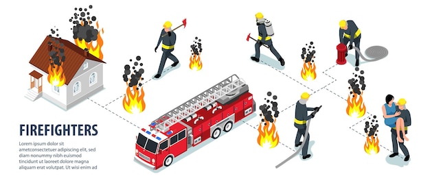 L'infografica isometrica del vigile del fuoco con i titoli incendia il camion dei pompieri della casa in fiamme, i vigili del fuoco aiutano le persone e le salvano dall'illustrazione vettoriale delle case in fiamme