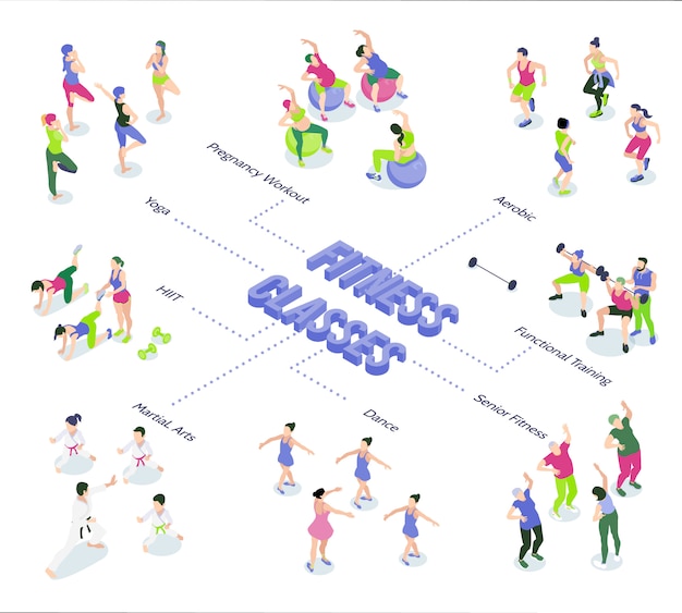 無料ベクター ジム3 dベクトル図でエアロビクスフィットネスヨガ機能トレーニングをして踊る人々と等尺性フローチャート