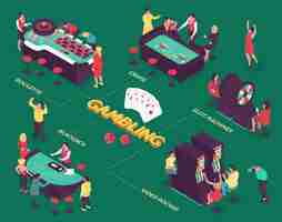Free vector isometric flowchart with people gambling in casino on green background 3d  illustration