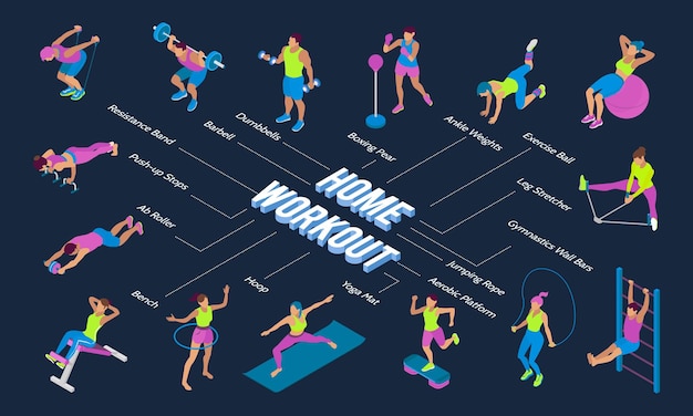 Isometric flowchart with people training using various fitness equipment 3d