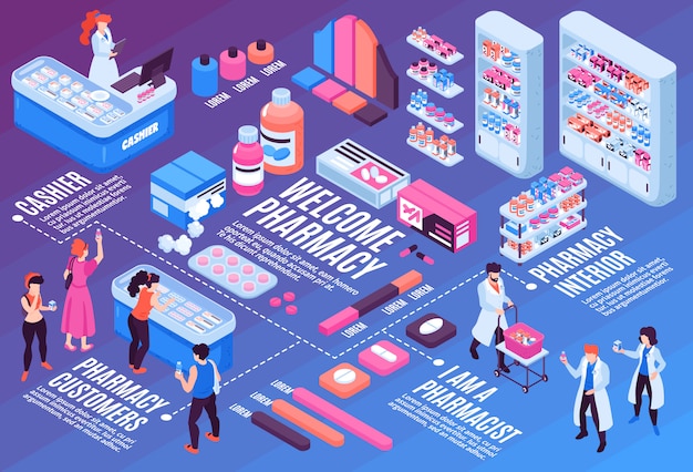 Free vector isometric flowchart with pharmacy interior pharmacists and customers 3d  illustration