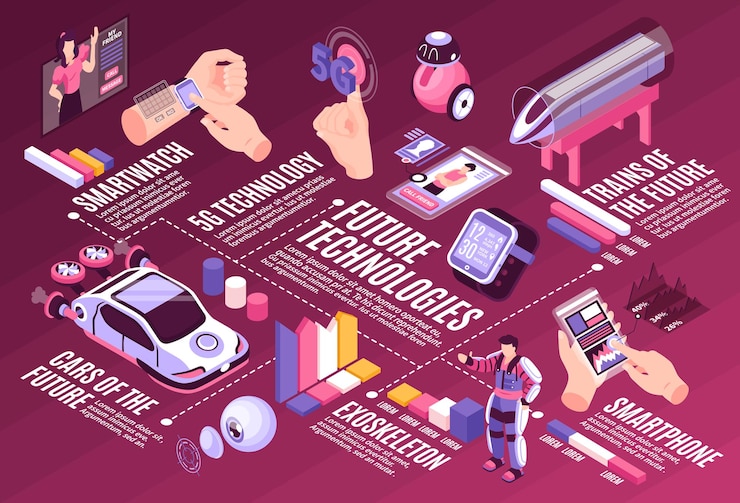 Free Vector isometric future technology horizontal infographic illustration