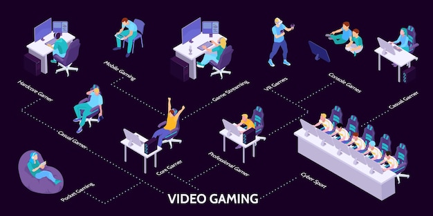 Free vector isometric gamers infographics with flowchart characters of cyber sports team members at workplaces with text captions vector illustration