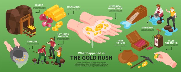 Isometric gold mining infographics with images of vintage mine with equipment human characters and text captions