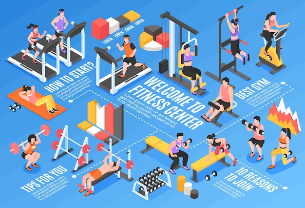 Diagramma di flusso isometrico di fitness in palestra con persone che fanno sport illustrazione vettoriale