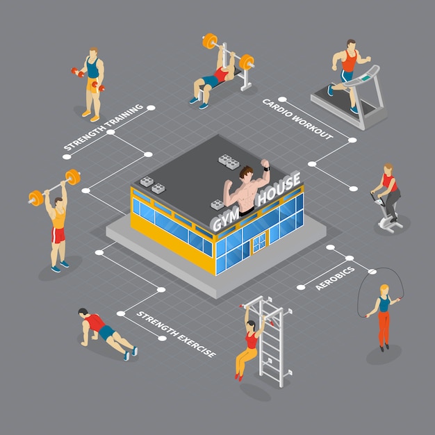 Vettore gratuito diagramma di flusso casa palestra isometrica