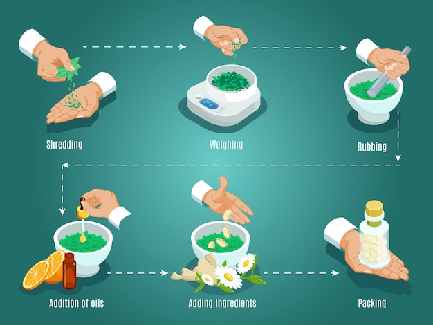 Isometric healing herbs preparation concept with ingredients shredding weighing rubbing oil addition