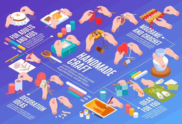 Vettore gratuito diagramma di flusso orizzontale degli hobby isometrici con idee macramè per te idee di decorazione per descrizioni di adulti e bambini illustrazione vettoriale