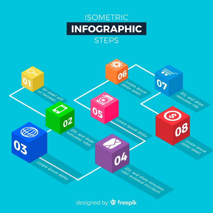 Free Vector isometric infographic steps concept