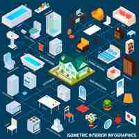 Free vector isometric interior infographics