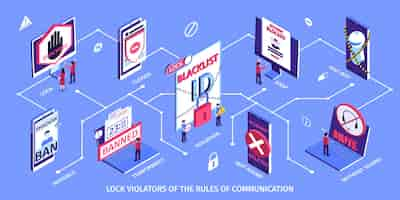 Free vector isometric internet blocking horizontal illustration