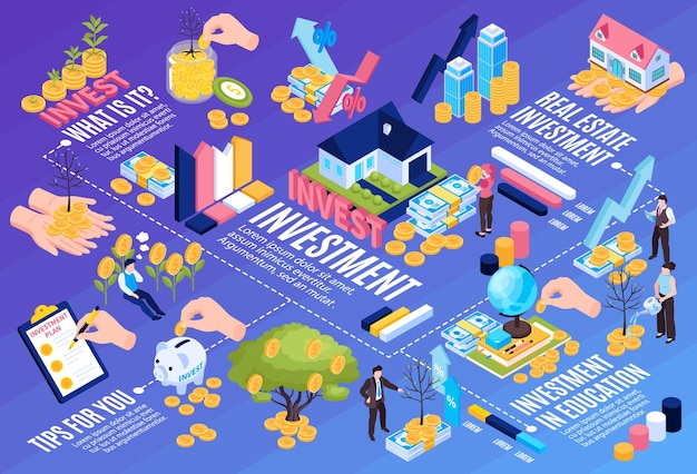 Free vector isometric investment horizontal composition with isolated concepts financial icons text captions and bar chart infographic elements vector illustration