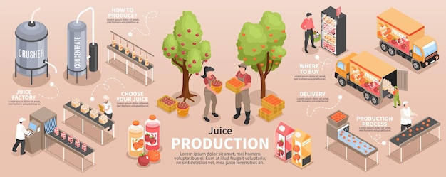 Vettore gratuito infografica di produzione di succhi isometrica