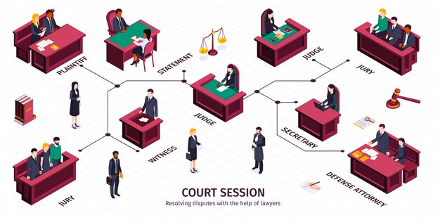 Free vector isometric justice law infographics with editable text captions pointing to human characters sitting at court tribunes  illustration