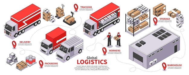 Isometric logistics infographic with flowchart of truck, buildings, warehouse and location signs