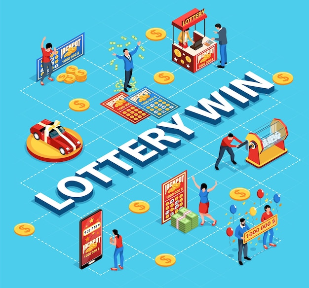 Diagramma di flusso della lotteria isometrica con persone che vincono premi illustrazione vettoriale